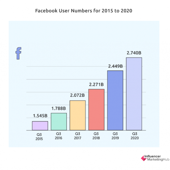 《2022年社交媒体营销基准报告》：品牌社媒营销的下一步战略方向？