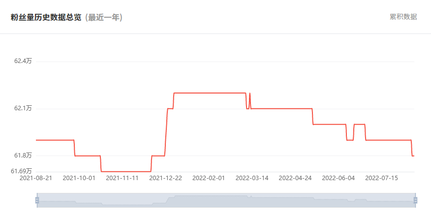 日本YouTube红人频道粉丝数据