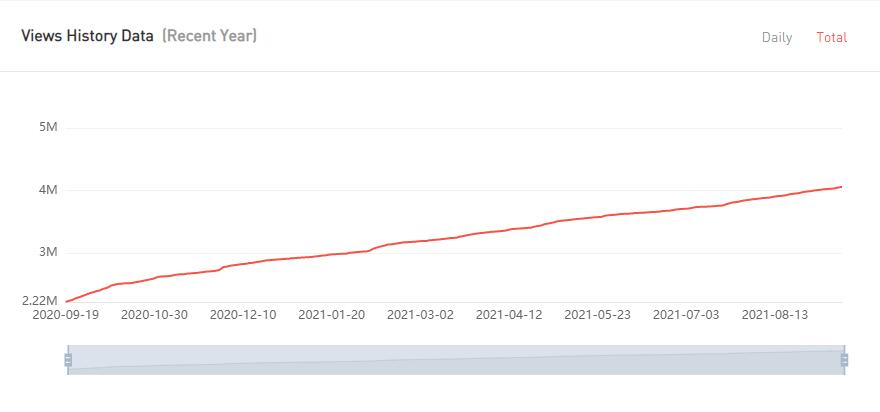 YouTube红人推广