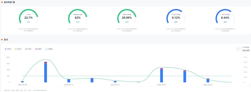 巴西210万粉丝的娱乐短剧情视频博主频道内容