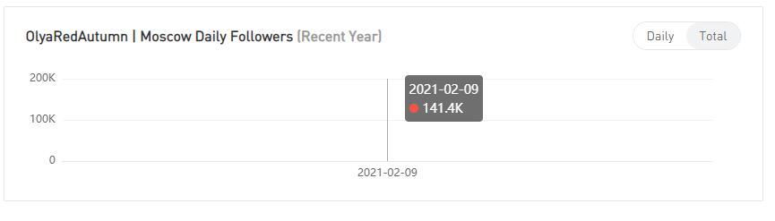 YouTube红人数据