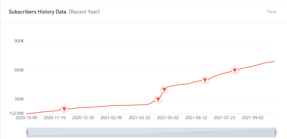 YouTube红人推广