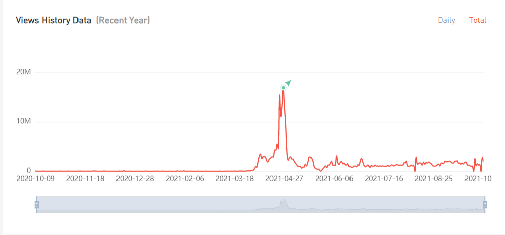 YouTube红人推广