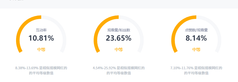 Tiktok墨西哥科技网红数据