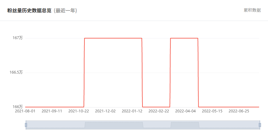 日本YouTube红人频道粉丝数据