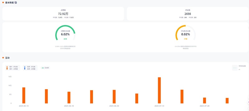 Instagram网红推广:新西兰机车汽车配件宣传博主频道数据