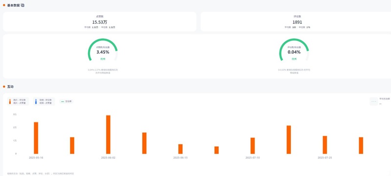 墨西哥instagram娱乐时尚与潮流前线类产品带货博主频道数据