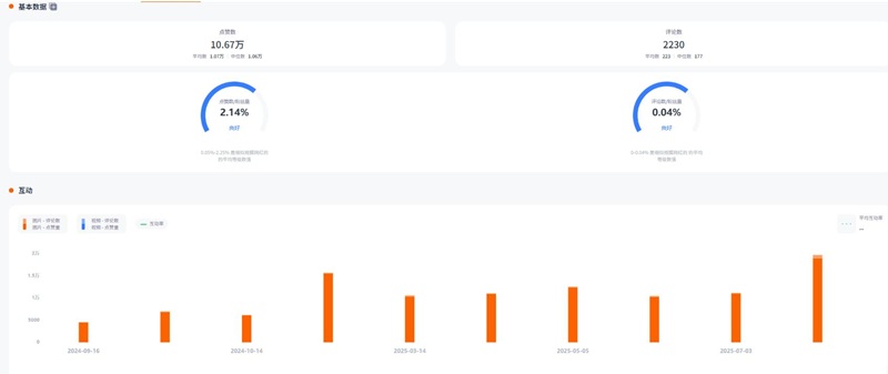 Instagram网红推荐：英国宠物服饰配件类海外博主频道数据
