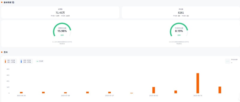 Instagram网红推荐：土耳其情侣美妆护肤类宣传垂直博主频道数据
