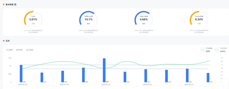 YouTube网红推荐：美国家庭生活好物分享微型博主频道数据