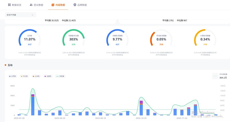 TikTok网红推荐：820万粉美国头部生活博主频道数据