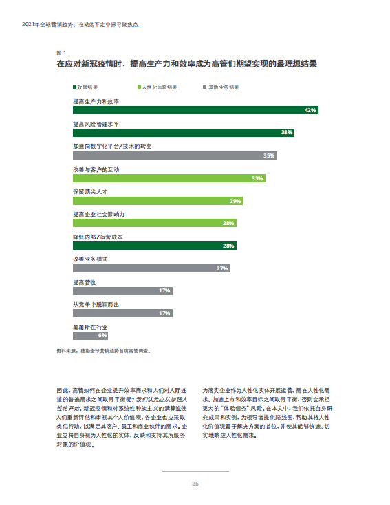 德勤咨询：2021年全球营销趋势报告