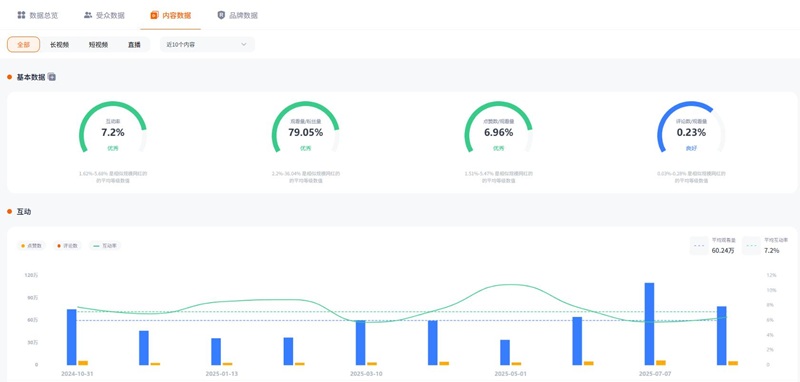 YouTube网红推荐:法国科技投影VR眼镜测评博主频道数据