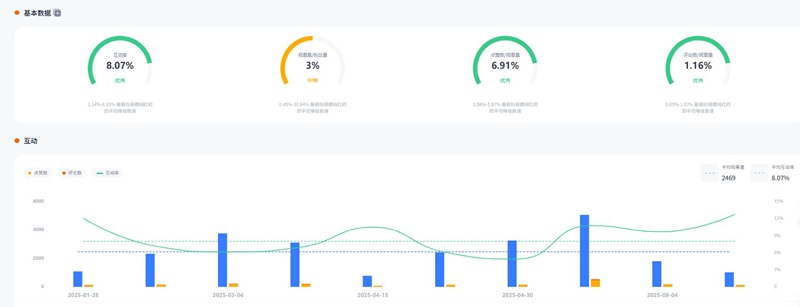 YouTube网红推荐:加拿大时尚生活微型小达人频道数据