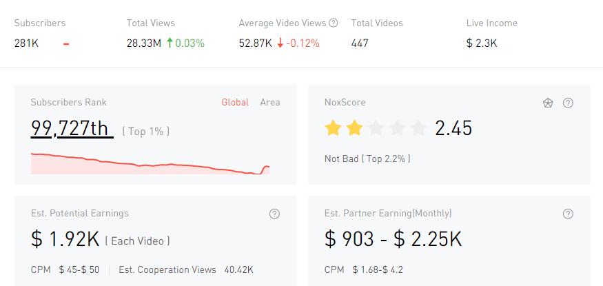 YouTube红人数据