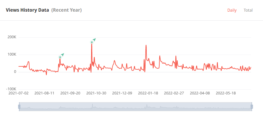 日本YouTube红人频道观看数据