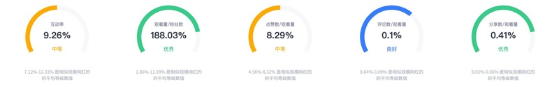 TikTok网红推广:法国腰部美妆博主推荐频道数据