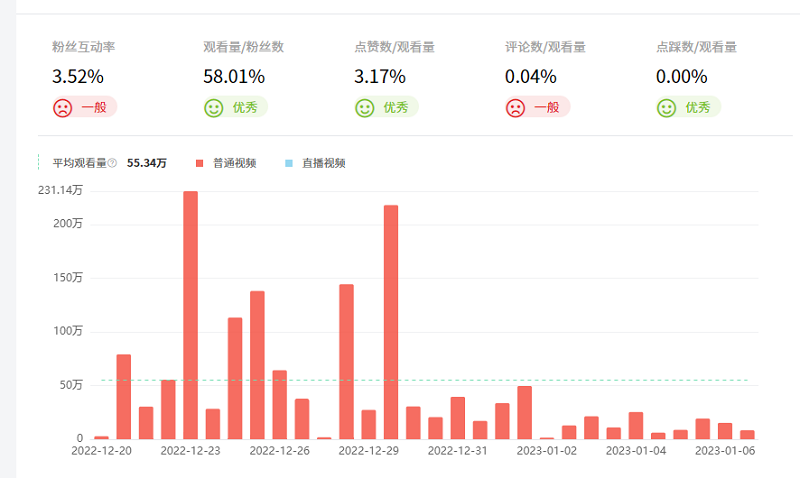 Youtube美国宠物娱乐海外网红数据