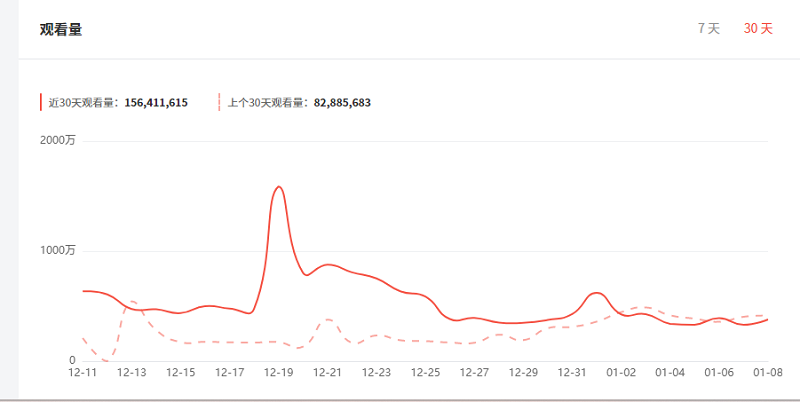 Youtube美国宠物娱乐海外网红数据