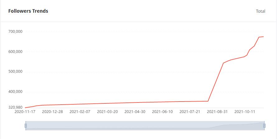 YouTube红人数据