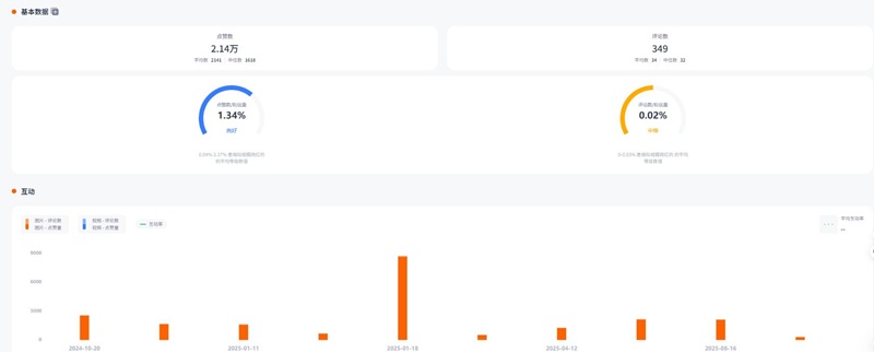 Instagram网红推荐:墨西哥旅游类达人频道数据
