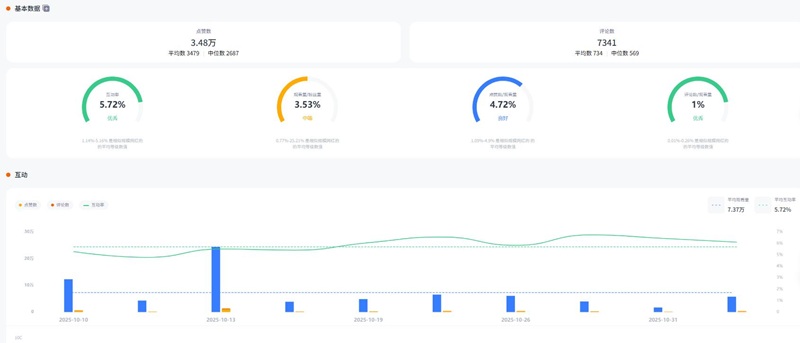 YouTube网红推荐:美国科技网红高互动数码产品合作博主频道数据