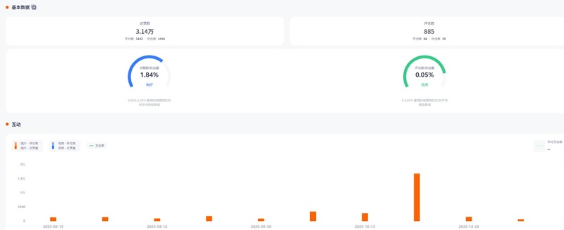 Instagram网红推荐:英国家居类红人频道数据