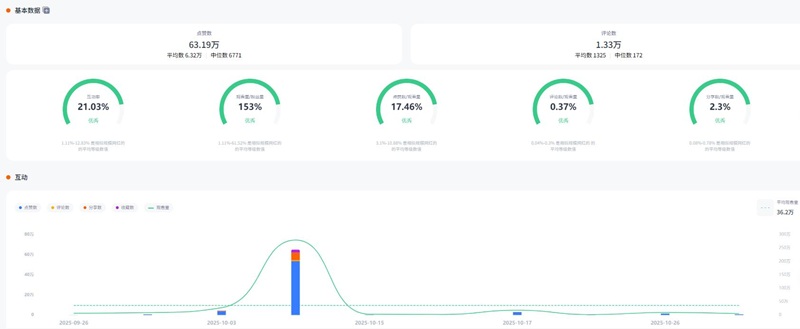 TikTok网红推荐:美国母婴亲子网红频道数据