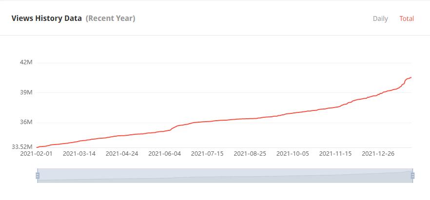 YouTube红人推广