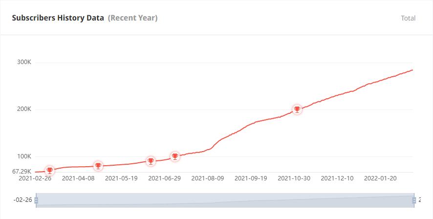 YouTube红人推广