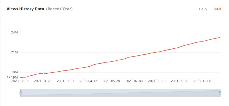 YouTube红人推广