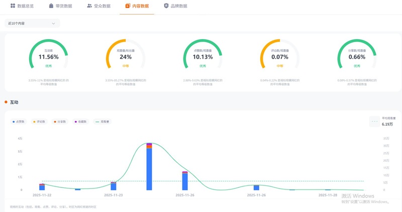 TikTok网红推荐：意大利旅行博主频道数据