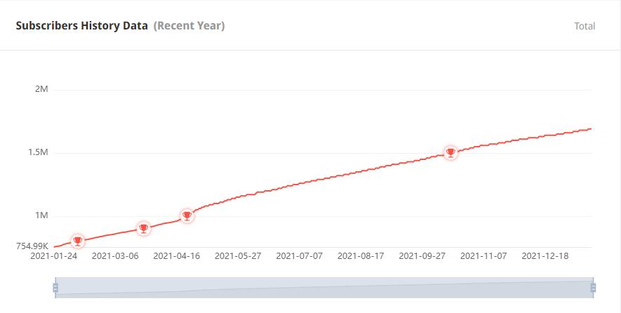 YouTube红人推广