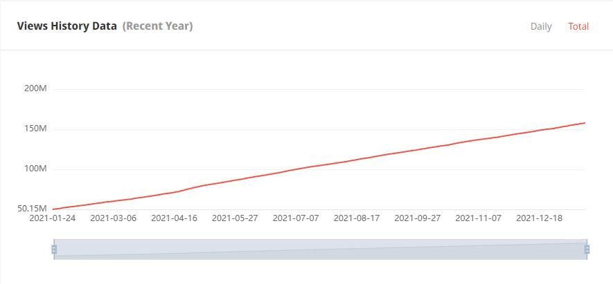 YouTube红人推广