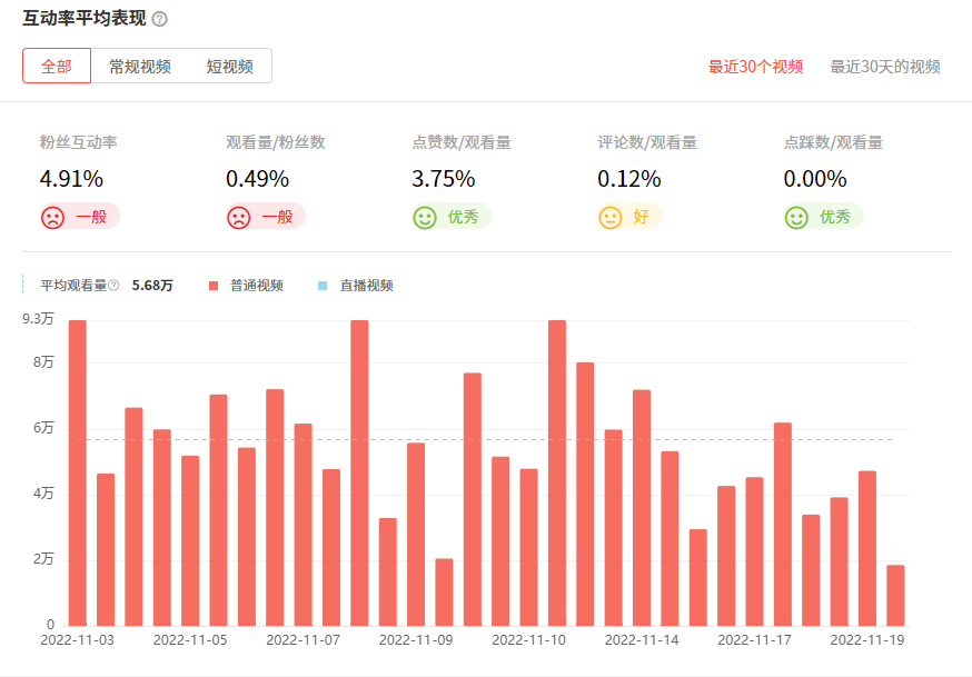 马来西亚科技类数据1