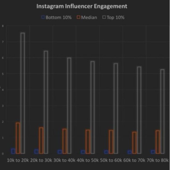 Instagram网红营销