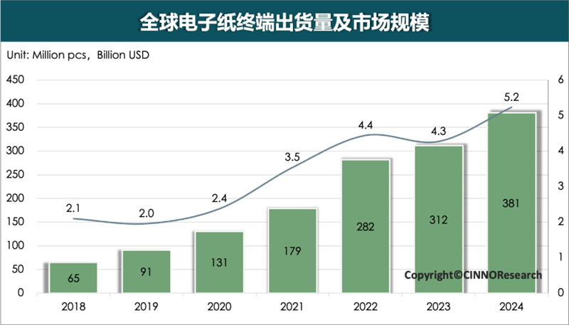 冷门赛道再出黑马！海外场景化营销创年收10亿元