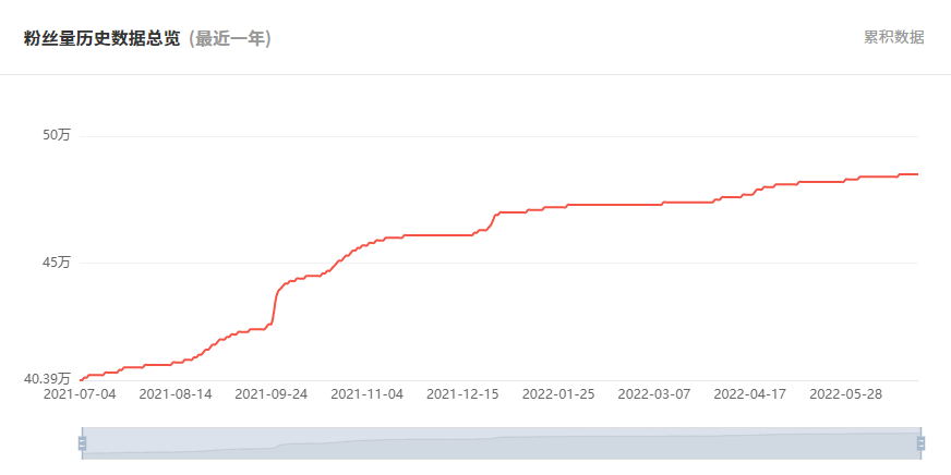 日本YouTube红人频道粉丝数据