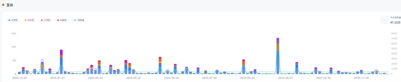 TikTok网红推荐：德国高互动家居家电测评选品达人频道数据