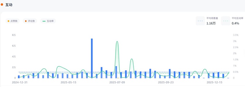 YouTube网红推荐：德国科技测评博主频道数据