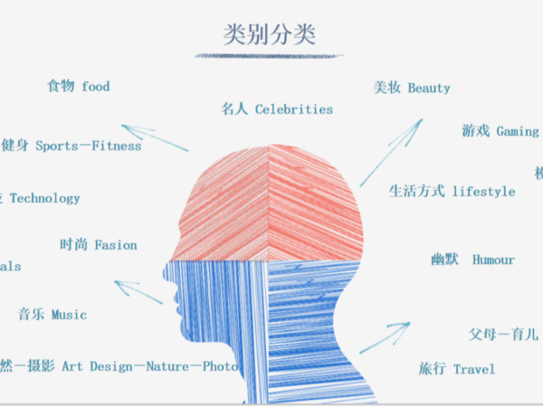 YouTube网红营销