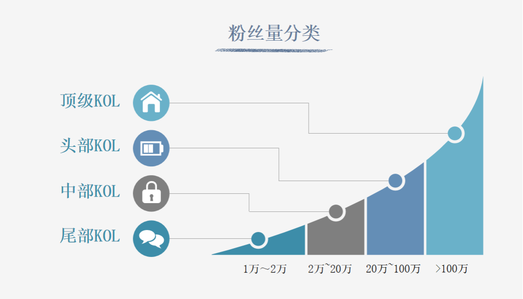 跟YouTube红人学营销：如何在视频中添加可点击的结束画面？