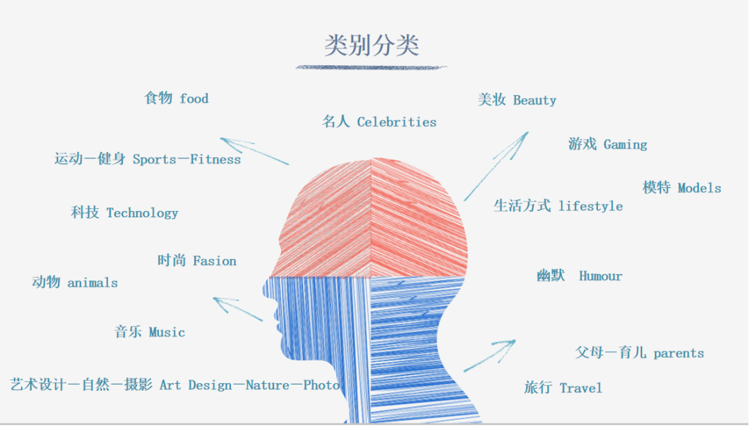 跟YouTube红人学营销：如何在视频中添加可点击的结束画面？