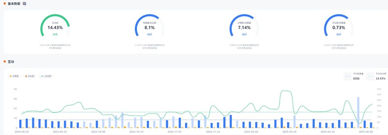 YouTube网红推荐:10.6万粉丝的美国宠物与生活方式类博主频道数据 YouTube网红推荐:10.6万粉丝的美国宠物与生活方式类博主频道数据