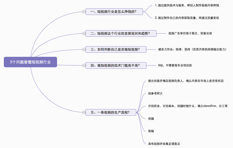 深圳热点营销公司动态