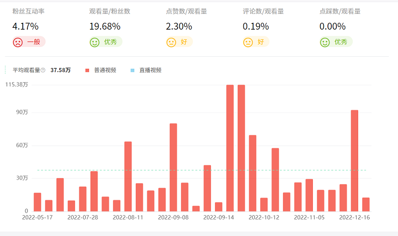 Youtube英国科技海外网红达人数据