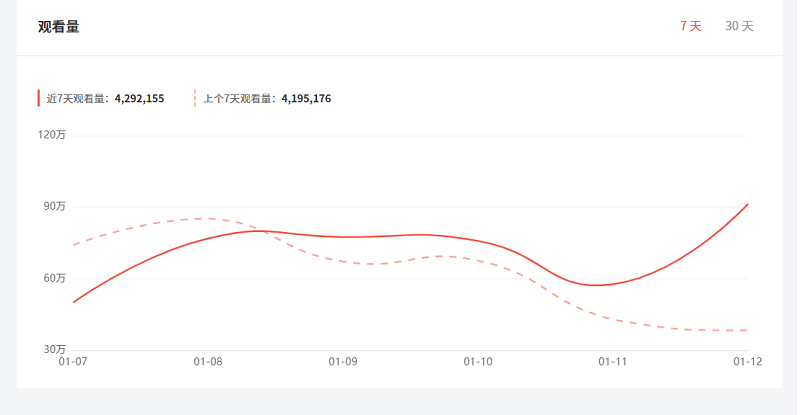 Youtube越南游戏网红海外网红数据