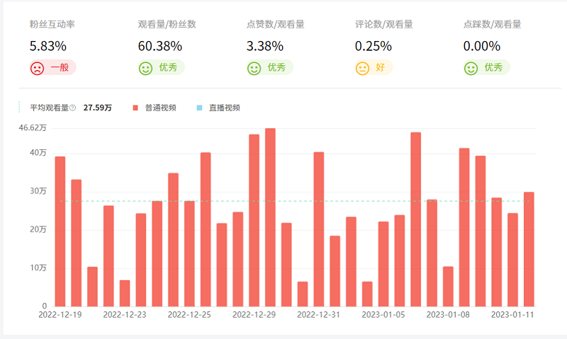 Youtube越南游戏网红海外网红数据