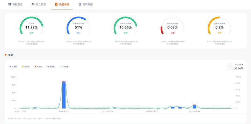 TikTok网红推荐:德国智能家居、生活好物、运动产品分享博主频道数据