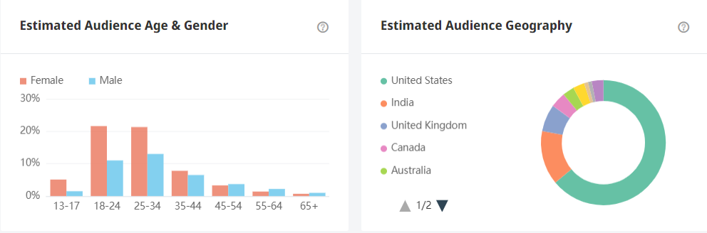 泰国YouTube红人频道数据